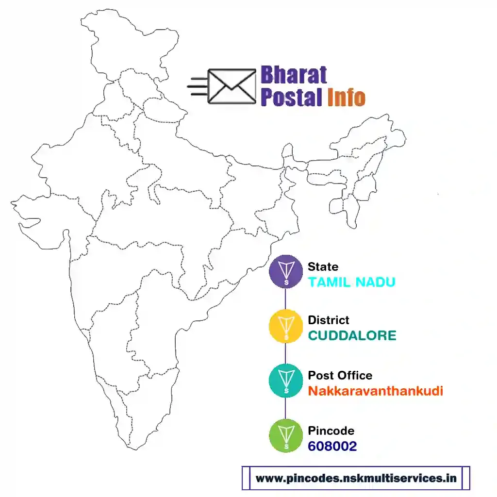 tamil nadu-cuddalore-nakkaravanthankudi-608002